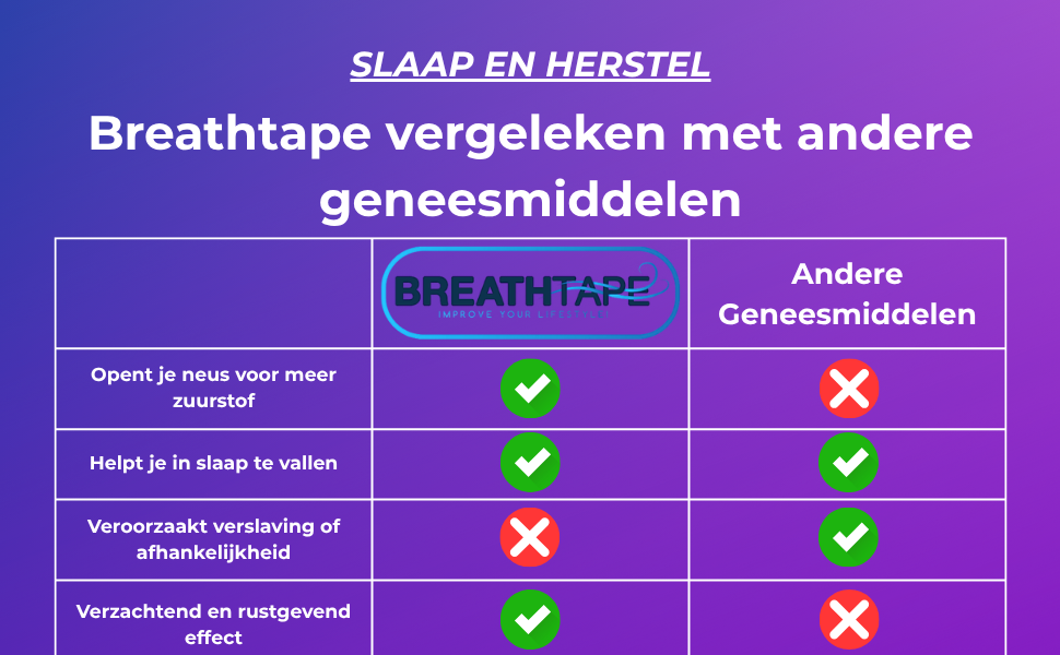 Neusstrips Lavendel + Melatonine